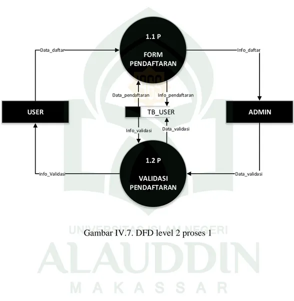 Diagram detail adalah diagram yang menguraikan proses apa yang ada  dalam diagram zero atau diagram level di atasnya