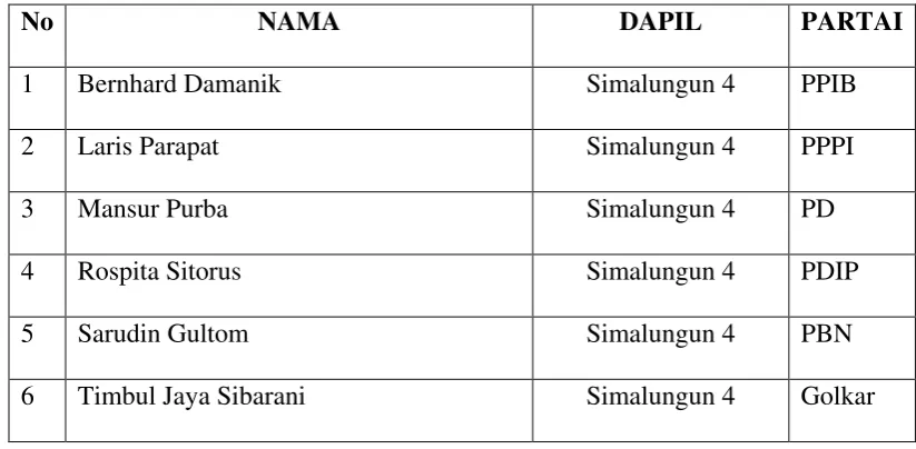 Tabel 4 