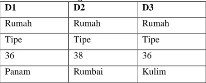 Tabel 1. Steamming 
