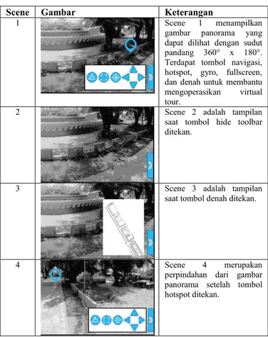 Gambar 3 Arsitektur Sitem 