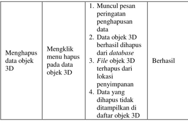 Tabel 5. Pengujian penampil objek 3D mobil 