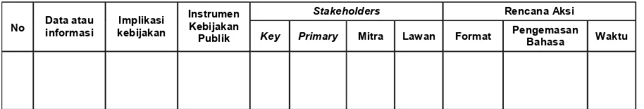 Tabel 2. Stakeholders – Profiling, untuk menyusun Strategi Advokasi