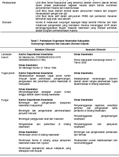 Tabel 7. Perbedaan Organisasi Kesehatan KabupatenKulonprogo Sebelum dan Sesudah Otonomi Daerah