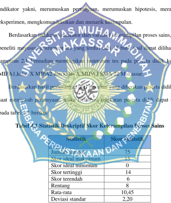 Tabel 4.1 Statistik Deskriptif Skor Keterampilan Proses Sains  Statistik  Skor Statistik 