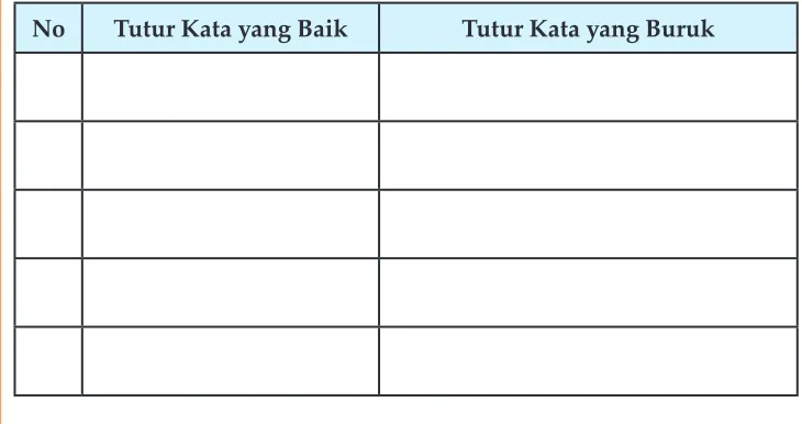 tabel di bawah ini.