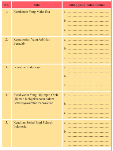 tabel di bawah ini.