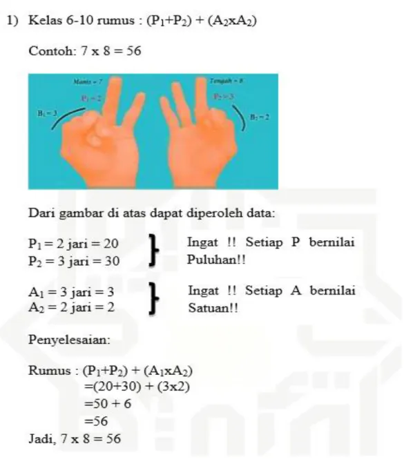 Gambar 5. Operasi Perkalian 
