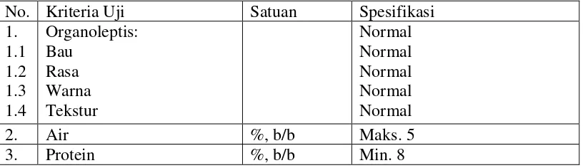 Tabel 1. Syarat Mutu Biskuit Crackers 