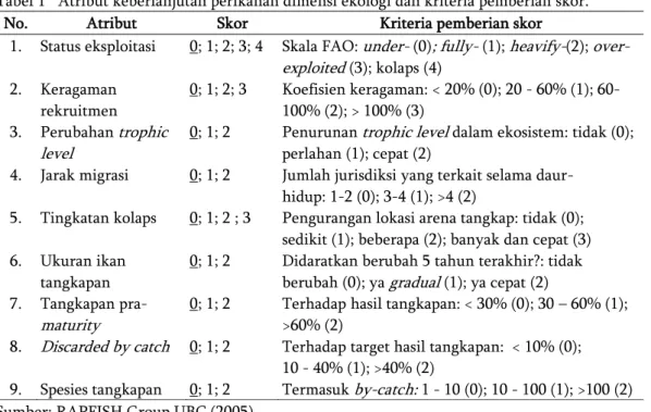 Tabel 1   Atribut keberlanjutan perikanan dimensi ekologi dan kriteria pemberian skor