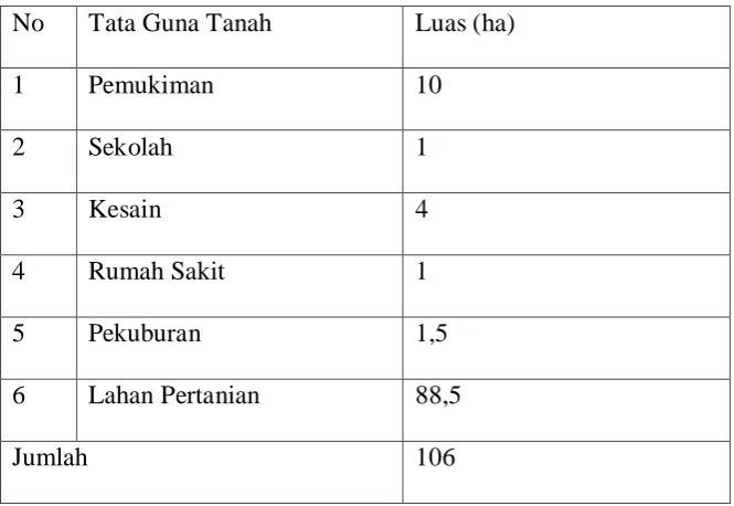 Tabel 2.1.1 