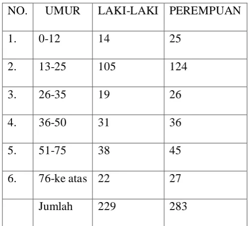 TABEL 2.1.2 