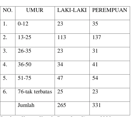 TABEL 2.1.3 