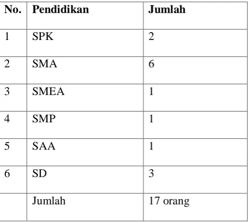 Tabel 3.4.3 
