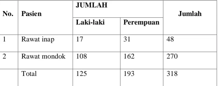 Tabel 3.4.4 