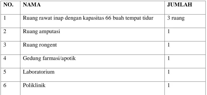 Tabel 3.4.5 