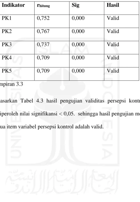 Tabel 4.3 Uji Validitas Variabel Presepsi Kontrol (n=50) 