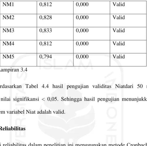 Tabel 4.5 Uji Reliabilitas (n=50) 