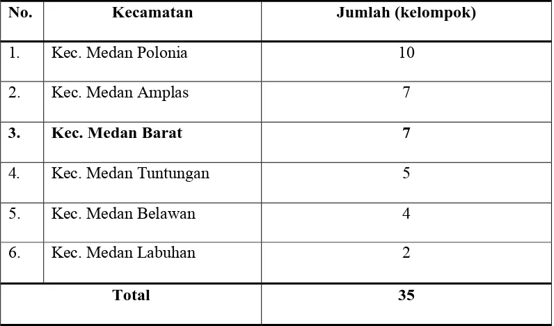 Tabel 1: Jumlah Kelompok Pengolahan Ikan Rebus di Kota Medan Tahun 2007 No. Kecamatan Jumlah (kelompok) 