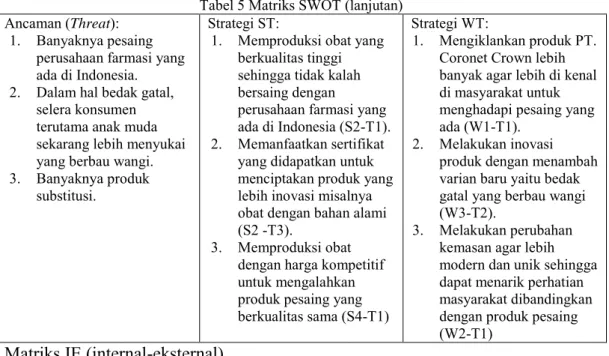 Tabel 5 Matriks SWOT (lanjutan)  Ancaman (Threat): 