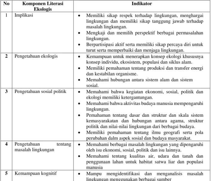 Tabel 1. Penjelasan Komponen Literasi Ekologi 