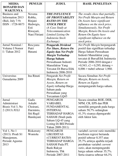 Tabel 2.1 Penelitian Terdahulu 