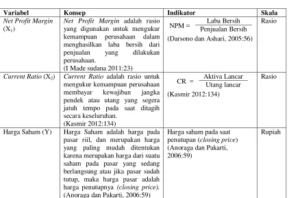 Tabel 3.1 Oprasional Variabel 