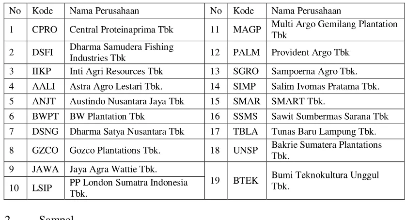 Tabel 3.2 