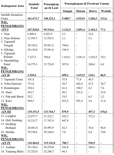 Tabel 1. Produksi Tahunan Perikanan Tangkap Menurut Kabupaten/ Kota 2007  