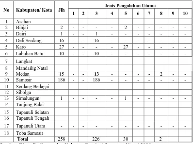 Tabel 2. Unit Pengolahan Menurut Kabupaten/ Kota 2007  
