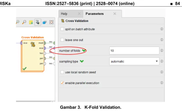 Gambar 3.  K-Fold Validation.