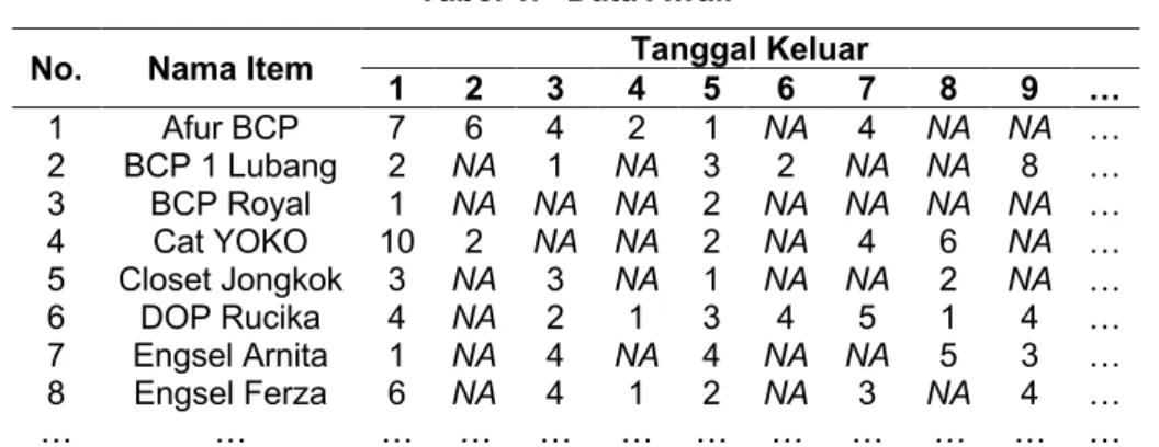 Tabel 1.  Data Awal. 