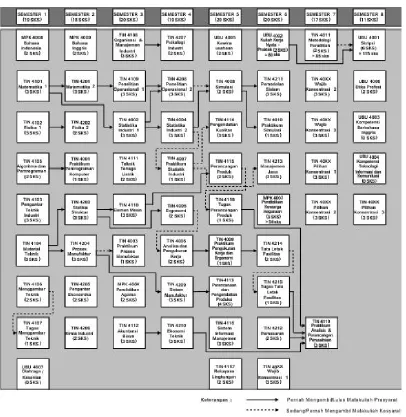 Figure 3.1 Curriculum Structure