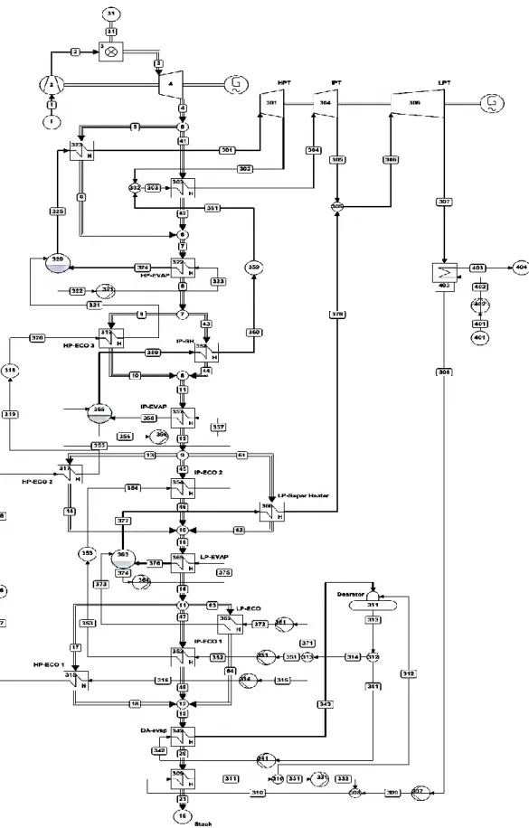 Gambar 2.8 CC Plant with 3 Pressure of  HRSG (Woudstra, 2010) 