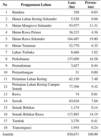 Tabel 3.  Penggunaan/penutupan lahan di Kabupaten Kubu Raya 