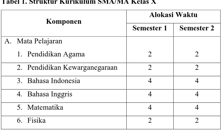 Tabel 1. Struktur Kurikulum SMA/MA Kelas X 