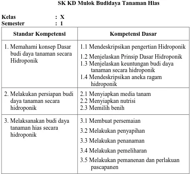 Tabel 5 SK KD Mulok Budidaya Tanaman Hias 
