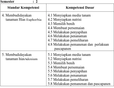 Tabel 6 SK KD Mulok Jasa Tata Boga 