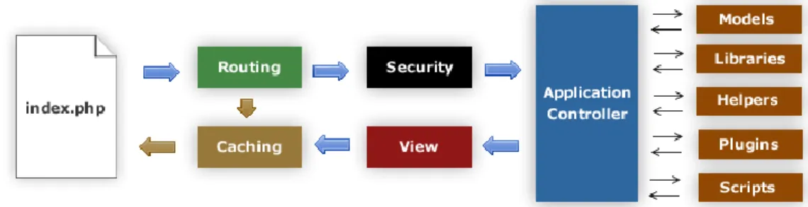 Gambar 2. 4 Application Flowchart CodeIgniter 