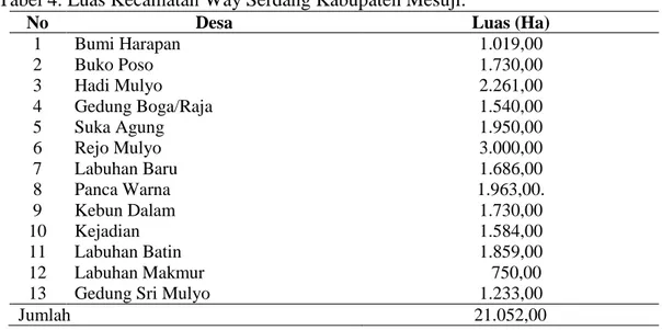 Tabel 4. Luas Kecamatan Way Serdang Kabupaten Mesuji. 