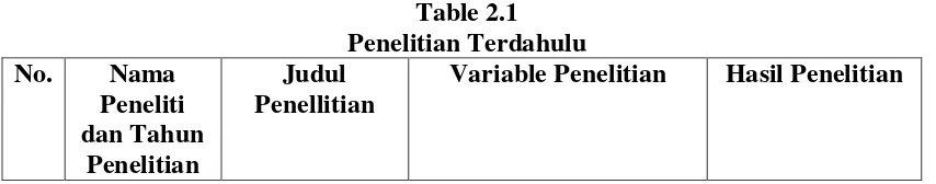 Table 2.1 Penelitian Terdahulu 