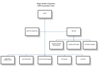 Gambar 3.1 Struktur Organisasi 