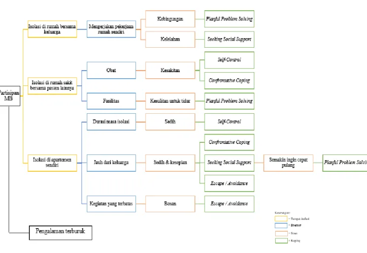 Gambar 1. Hasil Data Partisipan 1 