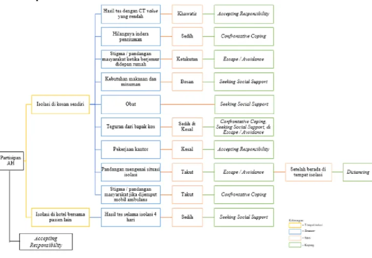 Gambar 2. Hasil Data Partisipan 2 