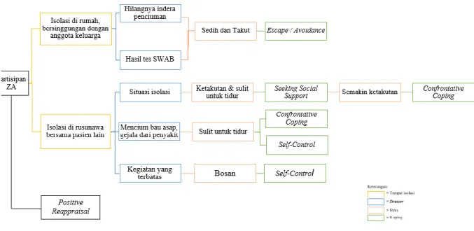 Gambar 3. Hasil Data Partisipan 3 