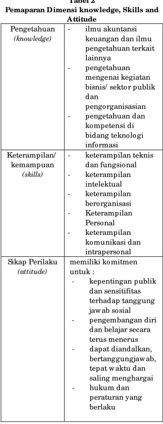 Tabel 2 commitment) 