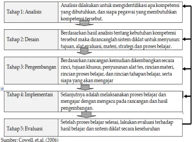 Gambar 2 