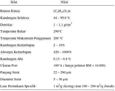 Tabel 2.4. Sifat-sifat fisika selulosa 