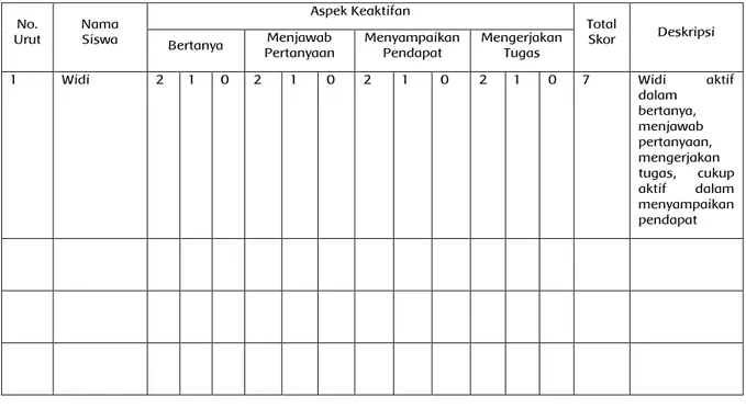 Tabel 1.2.1 Contoh Format Jurnal 