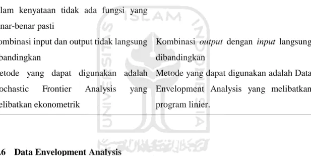 Tabel 2.1 Perbedaan Parametrik dan non-parametrik 