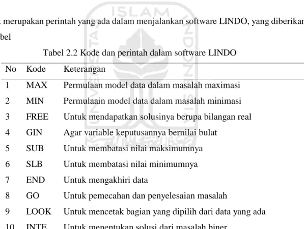 Tabel 2.2 Kode dan perintah dalam software LINDO  No  Kode  Keterangan 